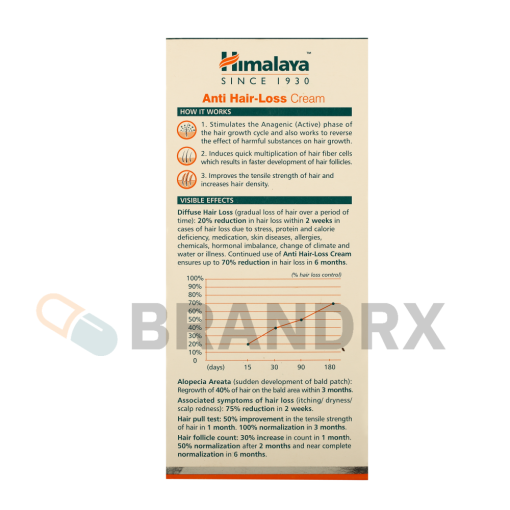Anti Hair Loss Cream - Image 2